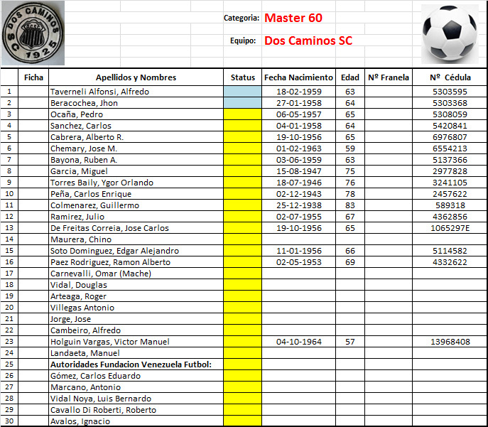 El Dos Caminos Sport Club Vuelve a las canchas Venezuela Futbol